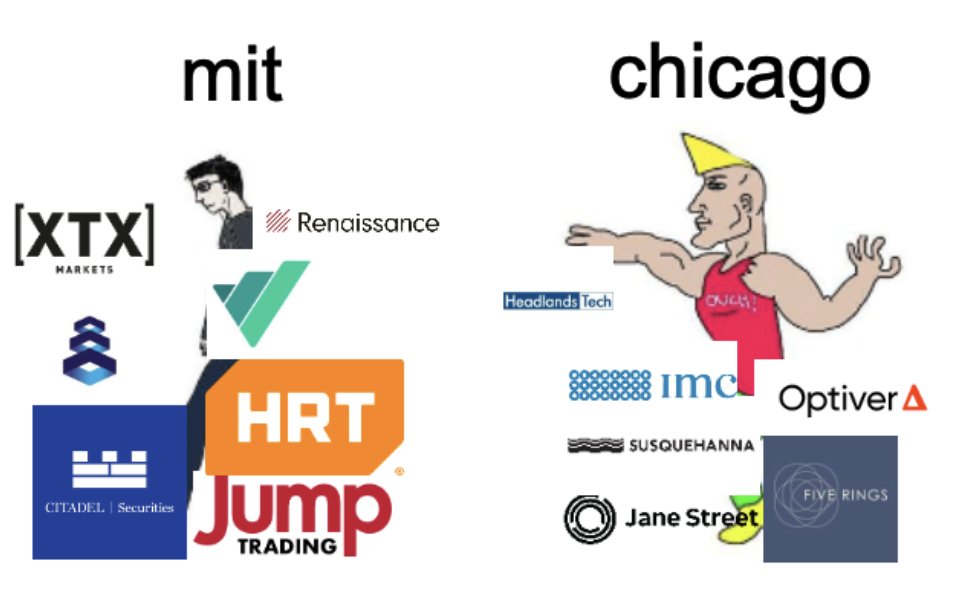 MIT vs Chicago trading firms